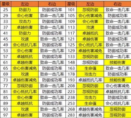 精灵盛典黎明最新版 精灵盛典黎明最新版