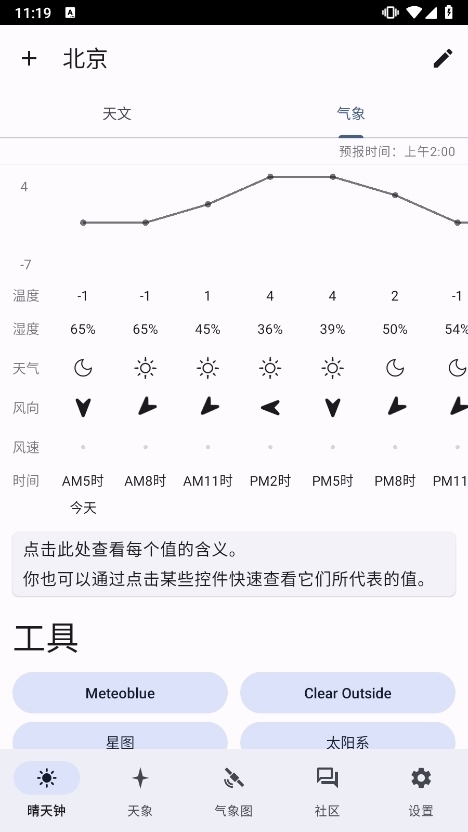晴天钟Astroweather 晴天钟Astroweather