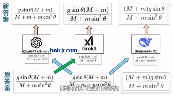 grok3官方正版app grok3官方正版app